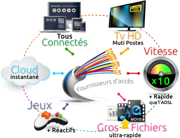 Les usages de la fibre optique I Kafibre